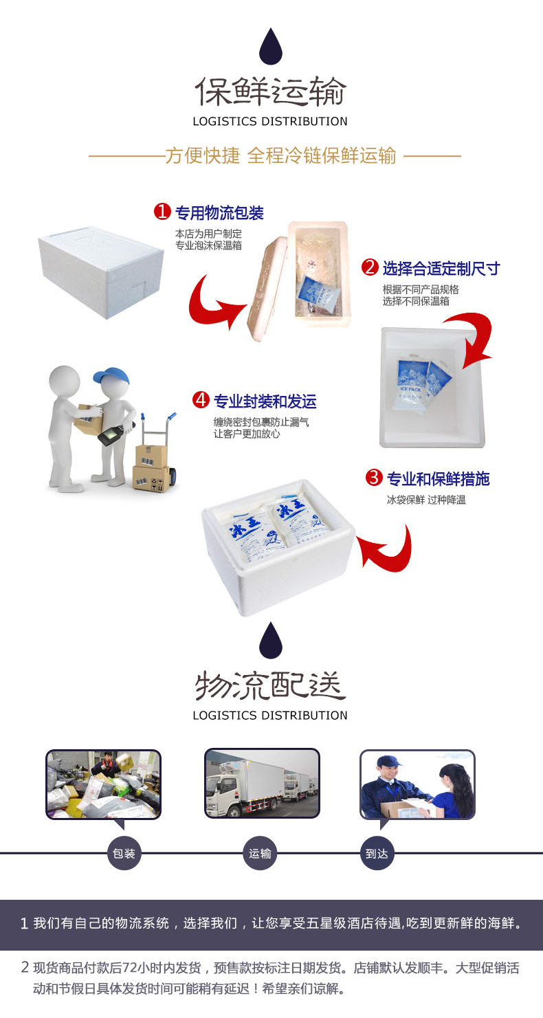 描述
